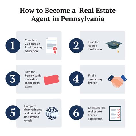 How to Become a Real Estate Agent in Pennsylvania