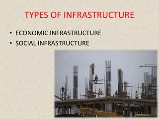 Different Types of Infrastructure 的图像结果
