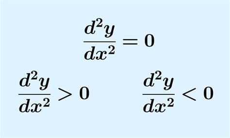 Image result for Calculus Second Derivative