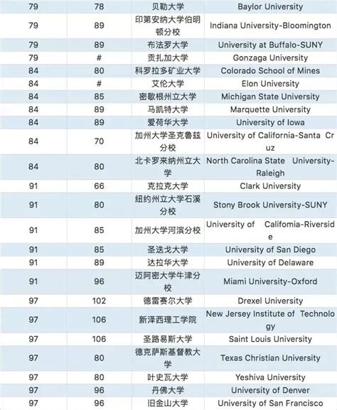 USNews2021年美国大学排名一览表