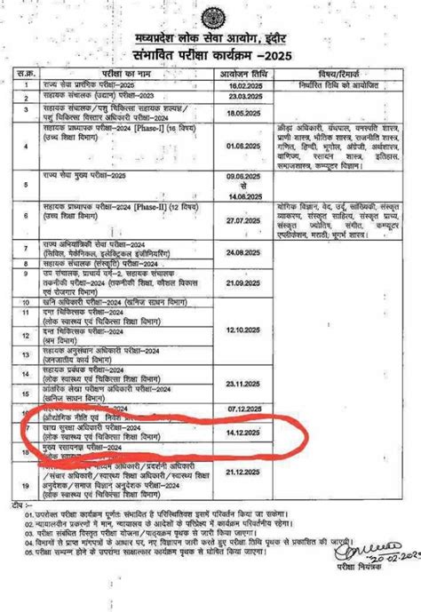 Image result for MPPSC FSO FoodTech Network