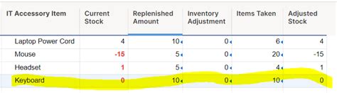 Image result for Inventory Formula Cheat Sheet