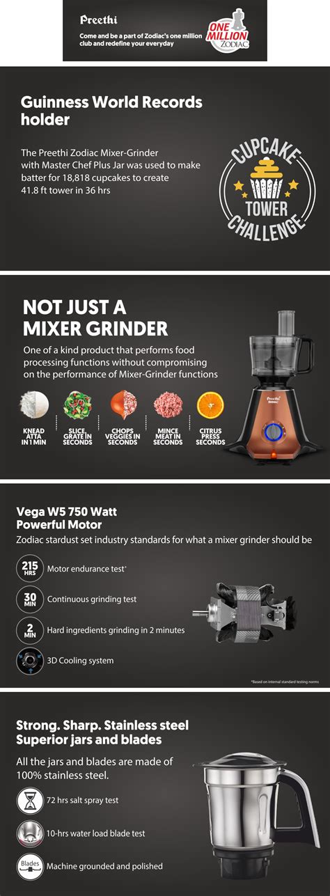 Preethi Zodiac Stardust MG 265, 750 Watts, 5 Jars including Masterchef