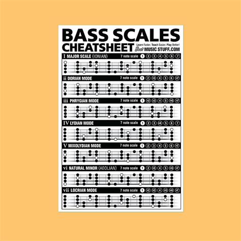 Image result for Bass Scale Patterns