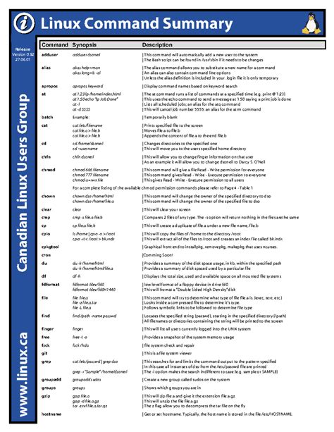 Image result for Linux Commands Test