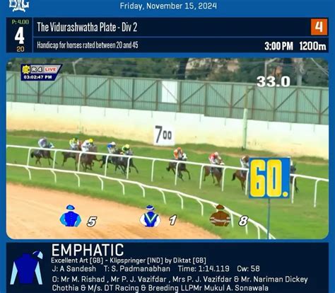 Bangalore Race Day Results & Horse Racing Highlights