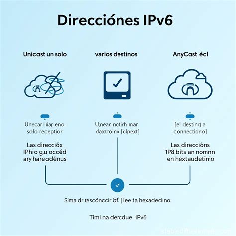 Image result for IPv6 Table