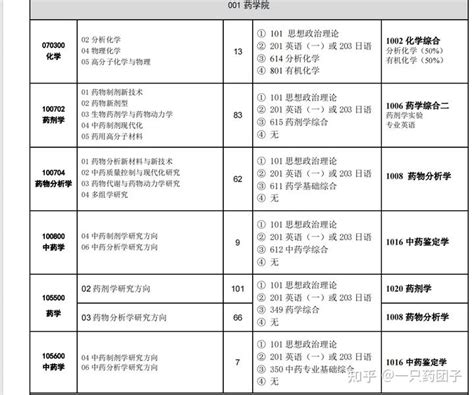 【择校指南】2023沈阳工业大学机械专业考研情况介绍！ - 知乎