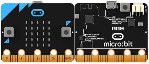 Micro Bit Make Code 的图像结果