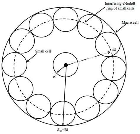 Maximum Transmit Power for UE in an LTE Small Cell Uplink