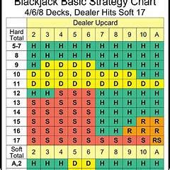 BLACKJACK 8 STRATEGY