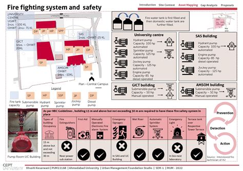 Ahmedabad University - Facility management | CEPT - Portfolio