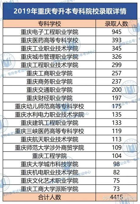 2023年武汉科技大学成考专升本报考登录入口（招生简章+报考指南）|中专网