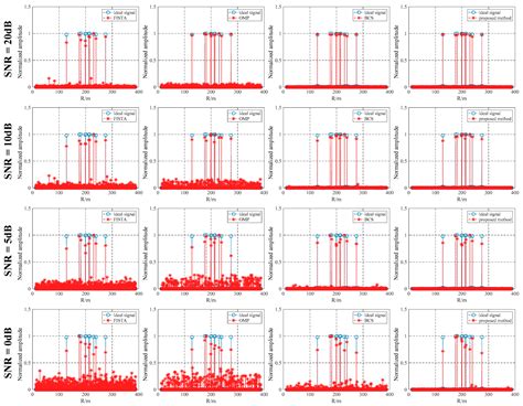 High Resolution Ranging with Small Sample Number under Low SNR ...
