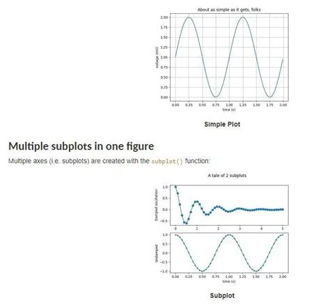 Image result for Matplotlib Download Python