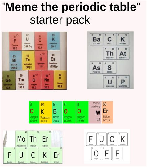 Meme the periodic table starter pack | /r/starterpacks | Know Your Meme