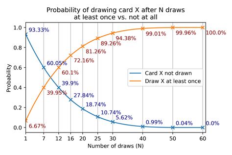 1 best u/maximumups images on Pholder | How likely you are to draw card ...