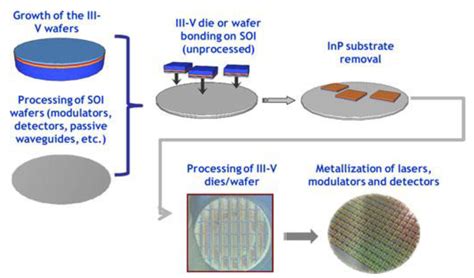 Low-Temperature Bonding for Silicon-Based Micro-Optical Systems