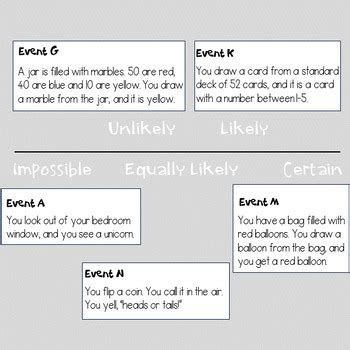 Image result for Absolute Certainty Probability