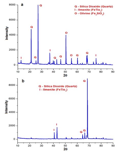 Use of Industrial Silica Sand as a Fine Aggregate in Concrete—An ...