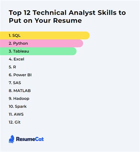 Image result for Technical Analyst Job