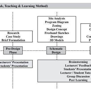 Image result for Learning Task Design