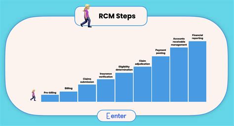 Image result for RCM Mode Tutorial