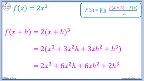 Image result for First Principles Differentiation