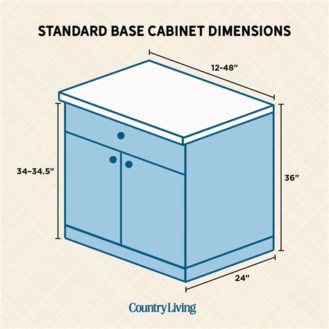 Standard Cabinet Dimensions Kitchen Cabinet Guide For Standard Sizes