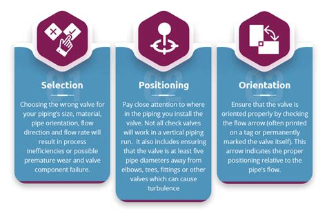 Check Valve Installation - DFT® Inc