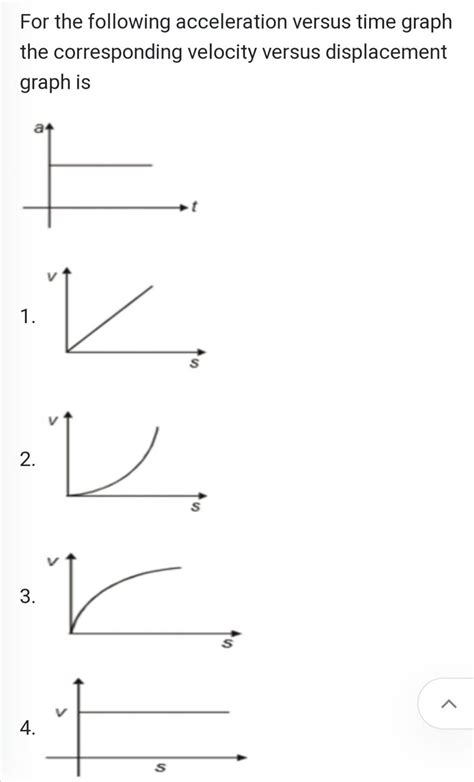 For the following acceleration versus time graph the corresponding veloci..
