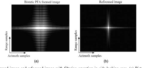 Prime Factor FFT Algorithm 的图像结果