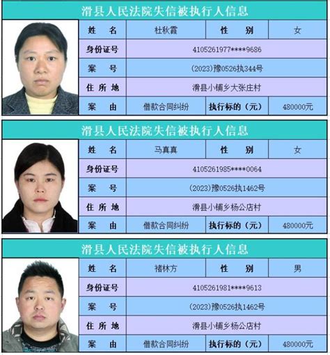 务川自治县人民法院公布务川2018年（第二期）失信被执行人名单