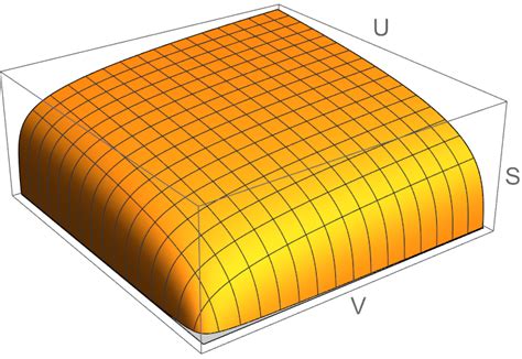 Image result for Total derivative Examples