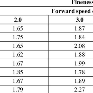 Image result for How to Find Finus Modulus