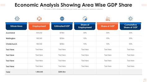 Image result for Economic Data Analysis PPT