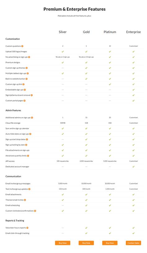 Image result for SignUpGenius