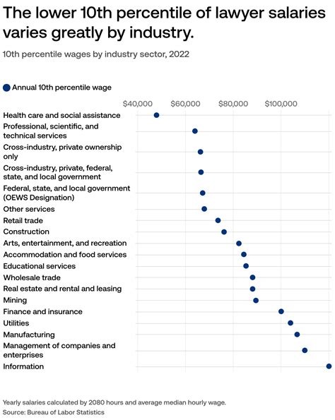 Lawyer Salary By State at Ryan Knight blog