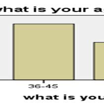 Rezultat imagine pentru Age Graph