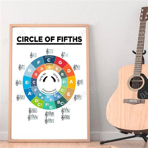 Circle Of Fourths Guitar