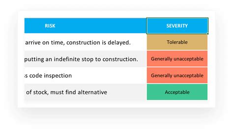 Image result for Matrix Box for Risk Assessment