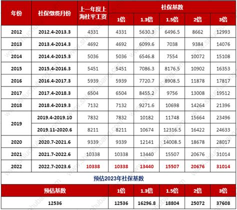 上海户口落户政策2022最新调整！最快1个月落户上海 -居住证积分网
