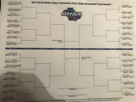 First Look: GHSA State Playoff Brackets | Sandy's Spiel