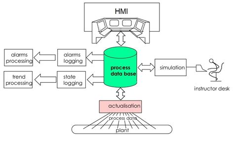 Human Machine Interface HMI Example 的图像结果