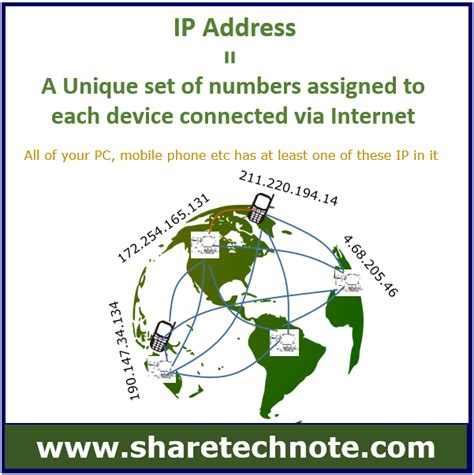 Image result for IP Number