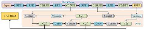 Semi-Supervised Method for Underwater Object Detection Algorithm Based ...