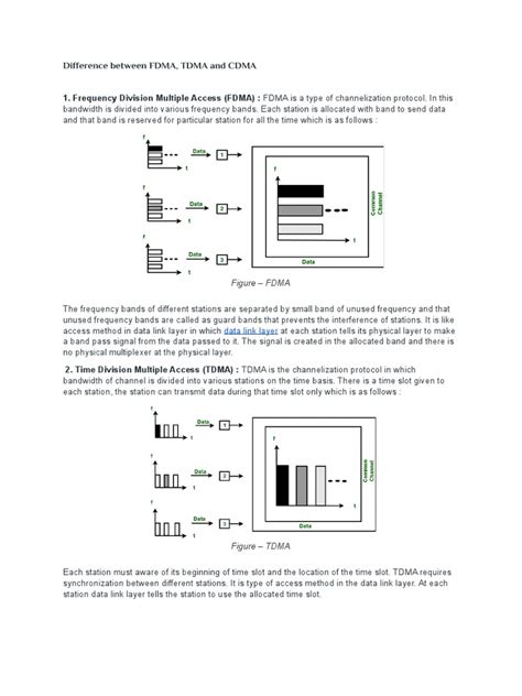 Image result for TDMA Over FDMA