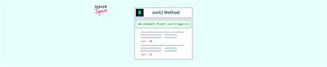 Image result for MongoDB Query Sort DB