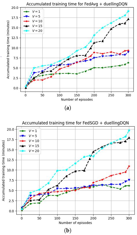 Federated Reinforcement Learning for Collaborative Intelligence in UAV ...