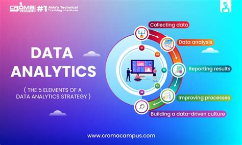 Image result for SQL Data Analyst Training